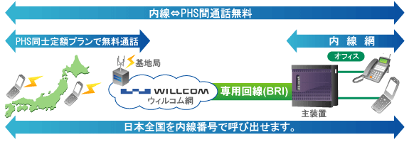 W-VPN　画像