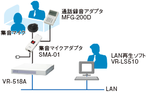 タカコム 通話録音装置VR-504BRI/VR-518A