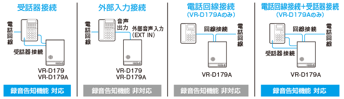 タカコム通話録音装置VR-D179シリーズ接続図