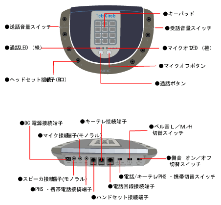 NEC ヘッドセット式電話会議システム　テレサークル（TeleCircle）MT-20　接続端子など