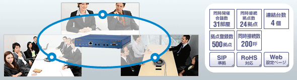 電話会議システム　画像