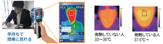 熱画像センサーの使用画面例