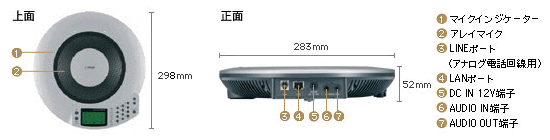 ヤマハ（YAMAHA）IP電話会議システム PJP-50R （音声会議・スピーカー 