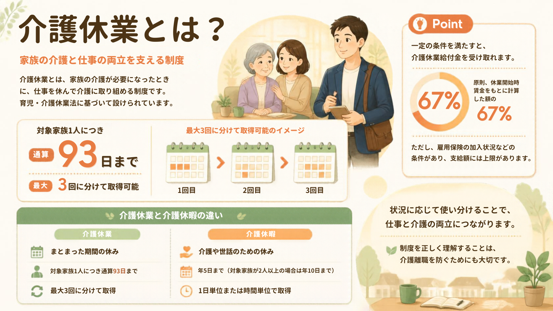 介護休業の制度について