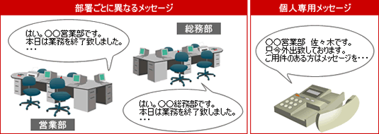 ビジネスホンの留守番電話・通話録音機能