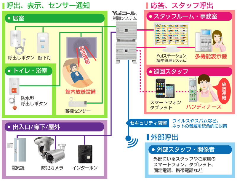 館内放送システム接続図