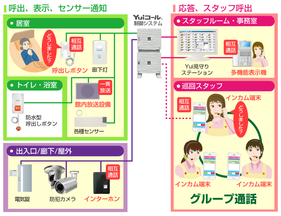 インカム機能イメージ