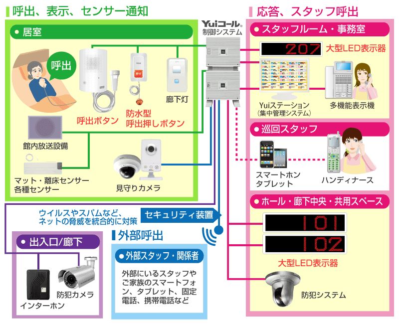 大型LED表示器接続イメージ