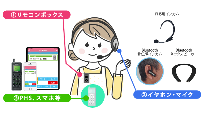 インカム機能の使用イメージ