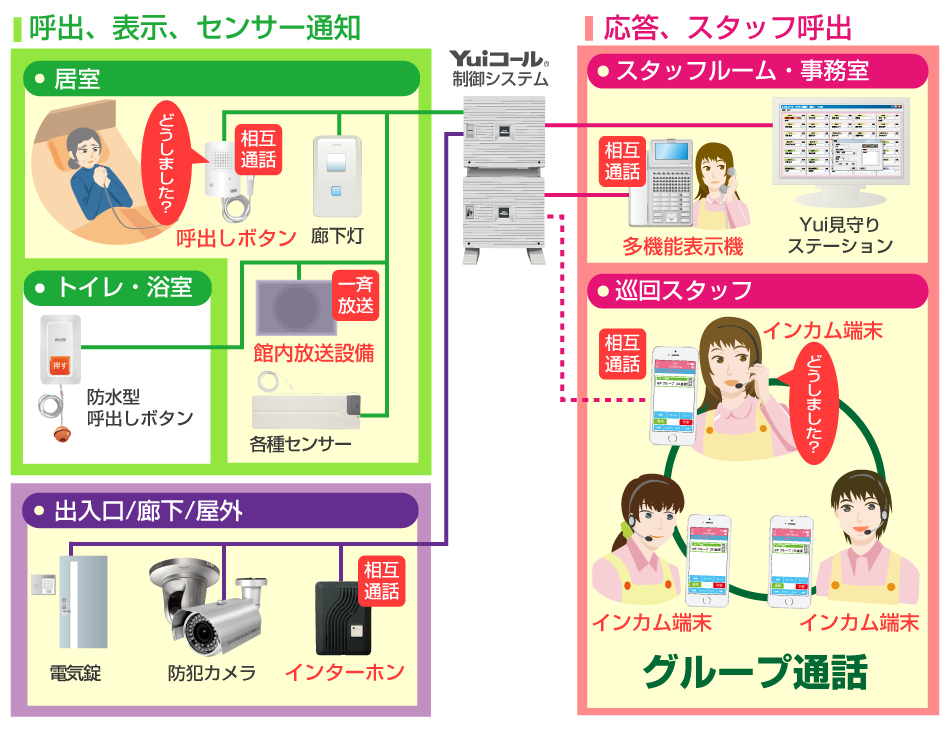 インカム機能イメージ