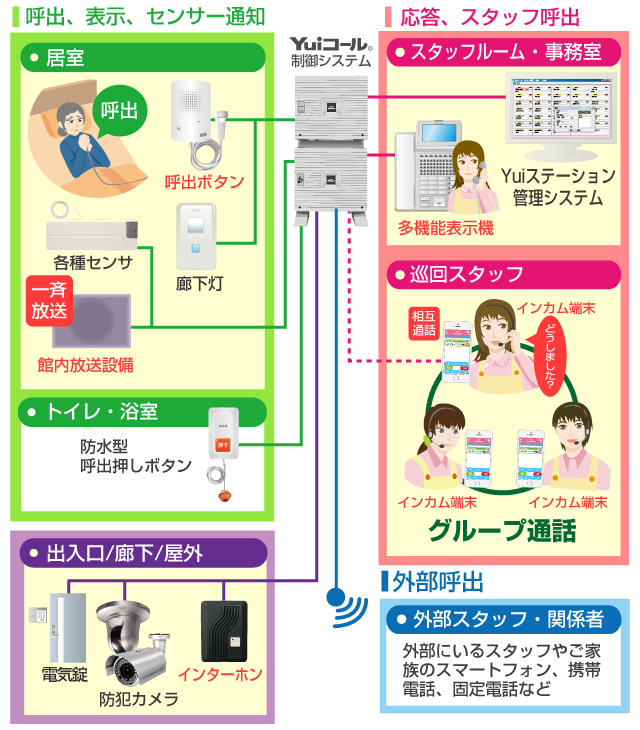 インカム機能イメージ