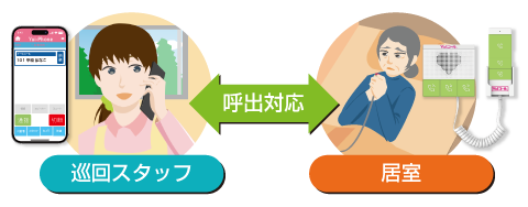 会話ができる無線ナースコール端末QuickPhone