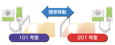 会話ができる無線ナースコール端末QuickPhone