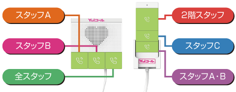 会話ができる無線ナースコール端末QuickPhone