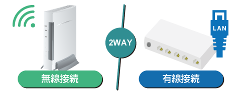 会話ができる無線ナースコール端末QuickPhone