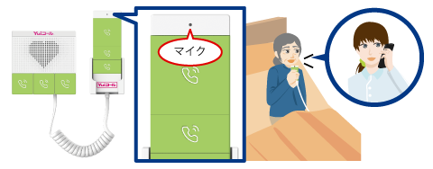 QuickPhoneはコード先の押しボタンにマイクを搭載しているので、声が小さい方や発生に不安のある方でもマイクを口元に近づけることで安定した会話ができます。