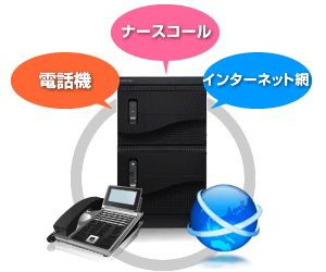 Yuiコールならナースコールに加えて電話もネットも対応可能です。
