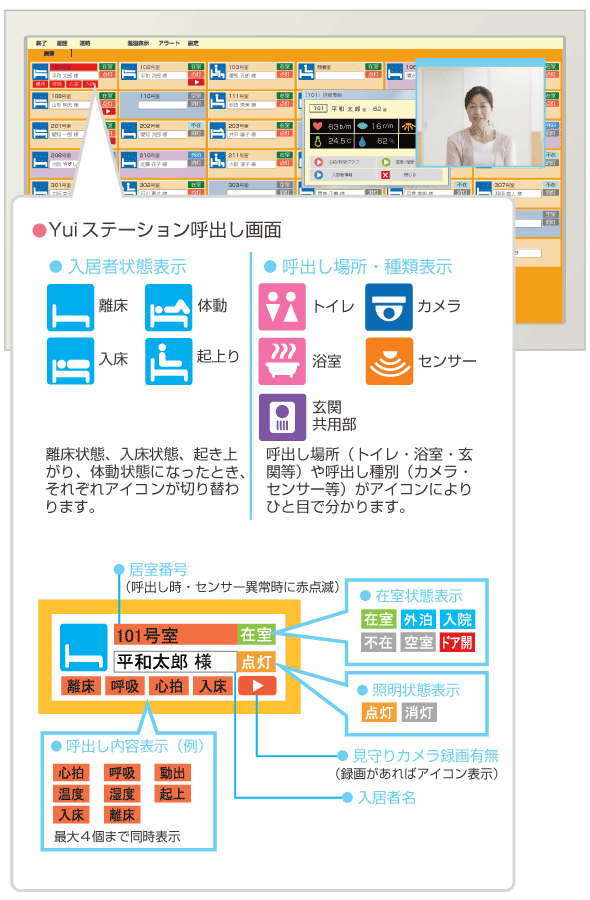 Yuiステーション画面
