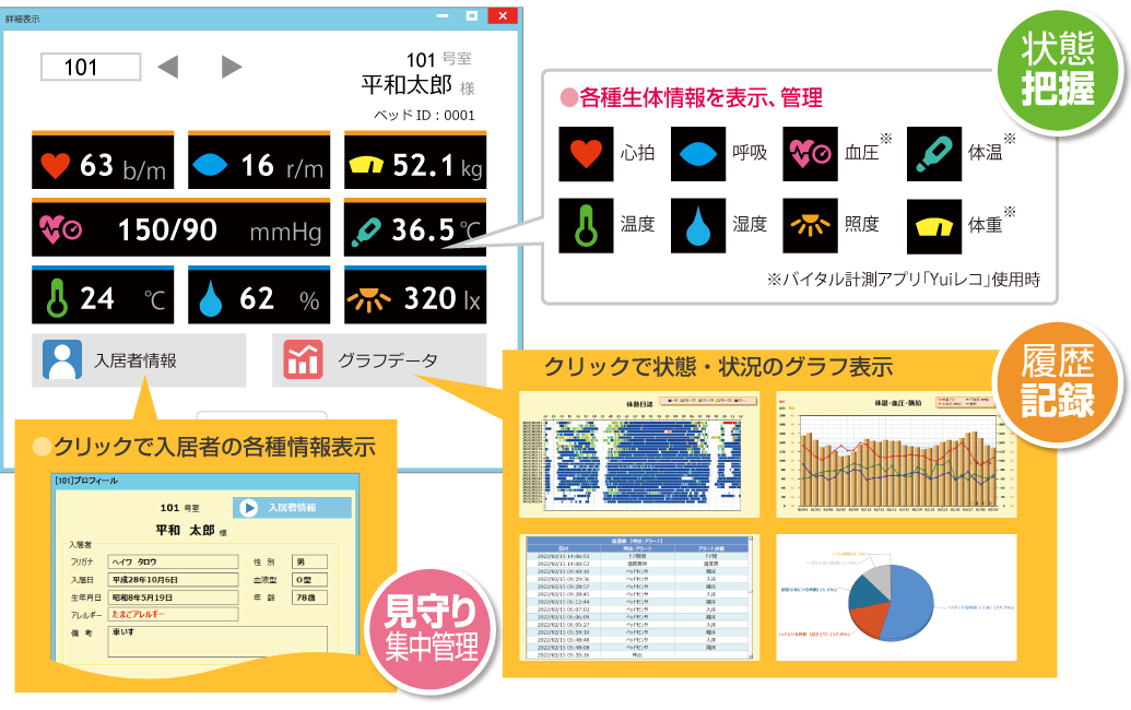 入居者情報、入居者状態を把握