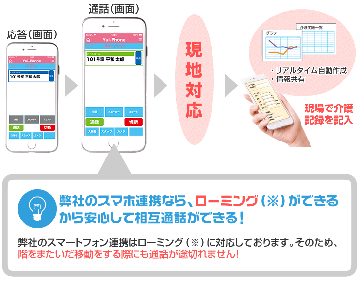 スマホ連携での使用イメージ