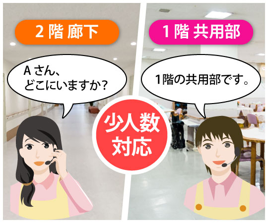 夜勤帯など少人数体制でも介護スタッフ同士の連携を損なわず介護業務を行えます