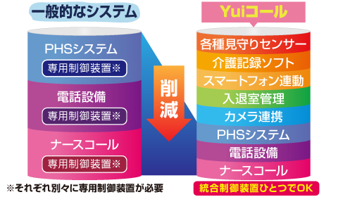 バイタル自動見守りシステム