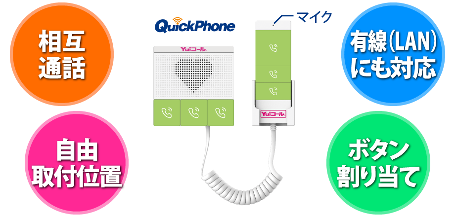 会話型無線端末「QuickPhone」は、配線工事が不要なので費用を抑えて導入可能。6つの呼出しボタンにより、呼出す介護スタッフを割り当てることができるので、適切な介護スタッフによる対応が可能です。