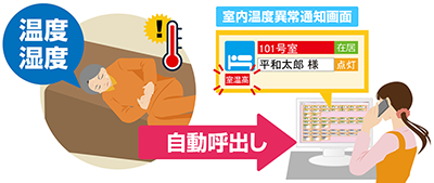 温度・湿度の管理による見守り