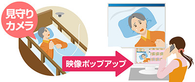 見守りカメラで居室状況の確認